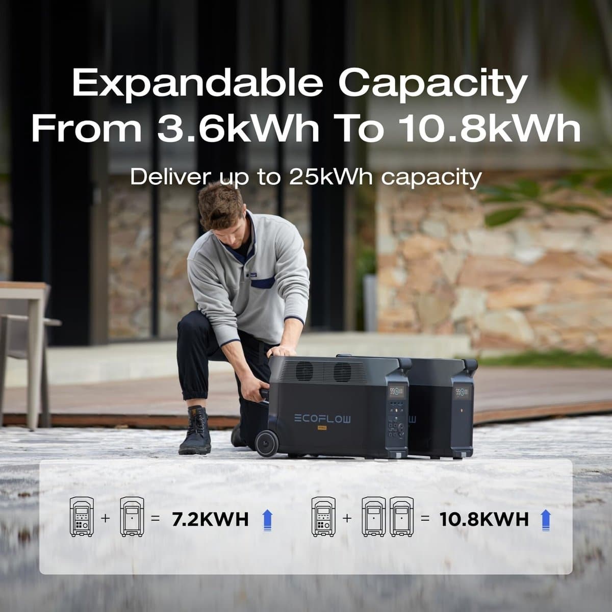 EcoFlow F3600 Pro solar generator powering outdoor workstation
