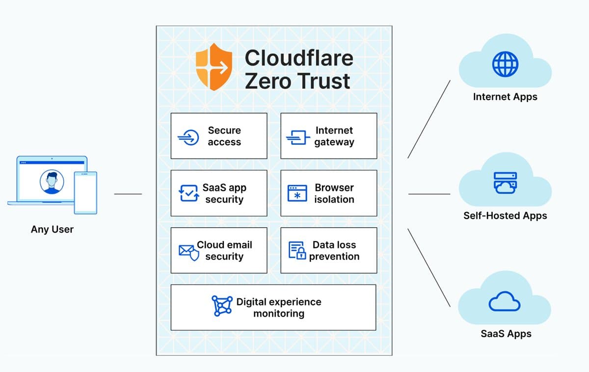 10 Best Zero Trust Security Platforms for Enterprise: Complete Buyer's Guide